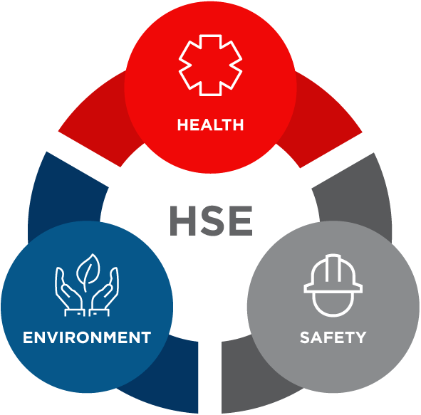 اصول استاندارد HSE ، اهداف ، شرایط و الزامات استاندارد HSE برای شرکت های  مرتبط