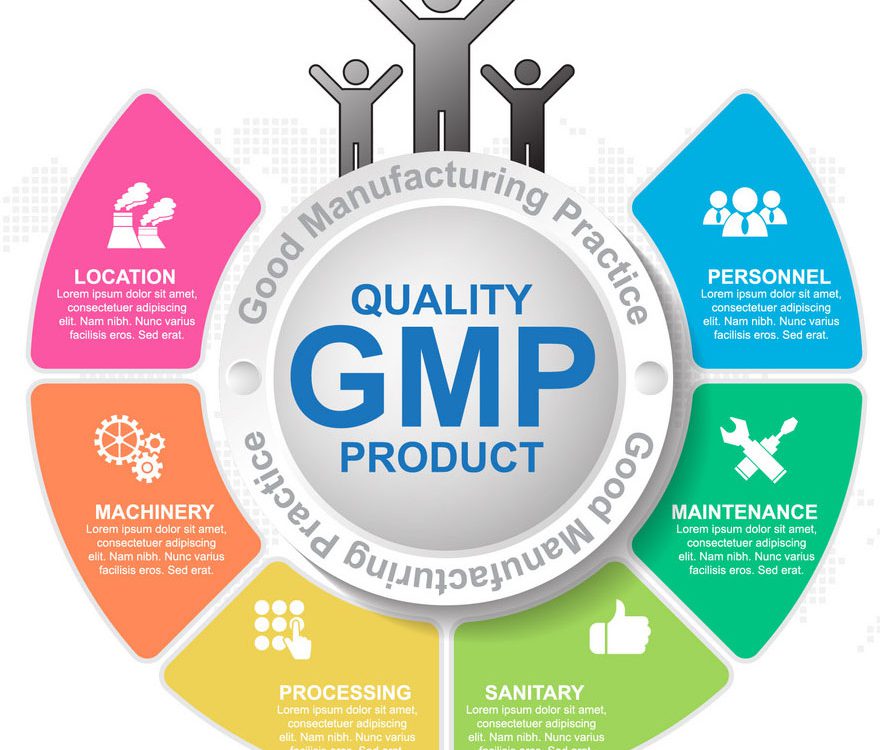 اصول استاندارد GMP